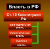 Органы власти в Симоненко